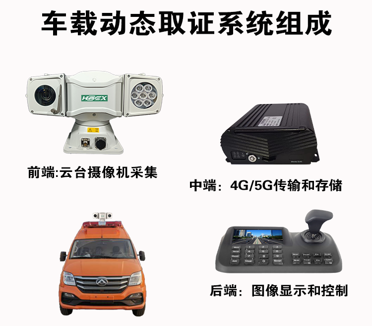 車載動(dòng)態(tài)取證系統(tǒng)集成 GSH-JP09系列